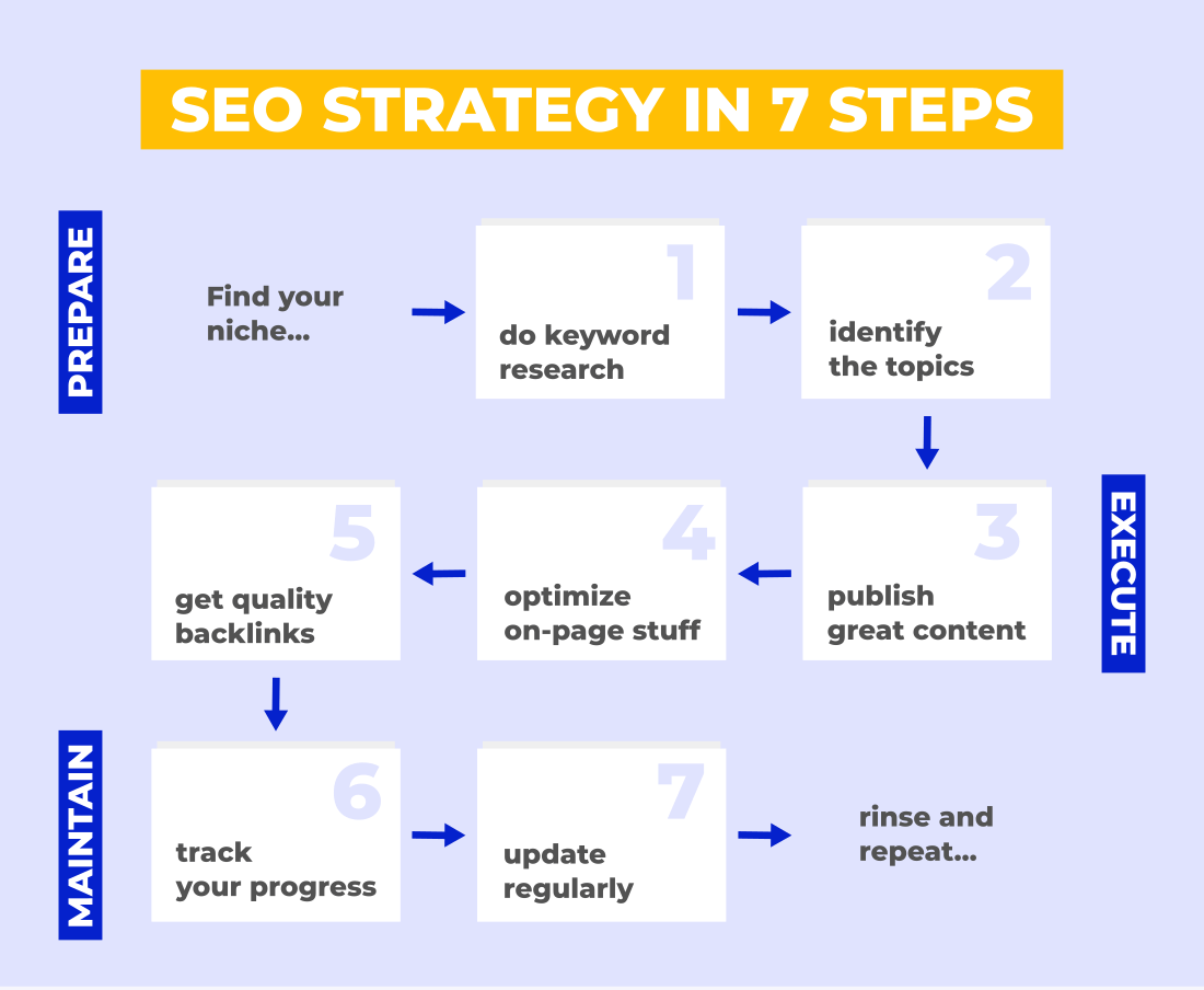 seo strategy